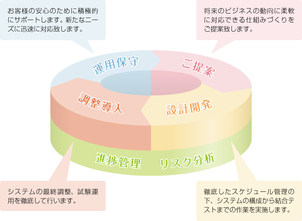 業務システム